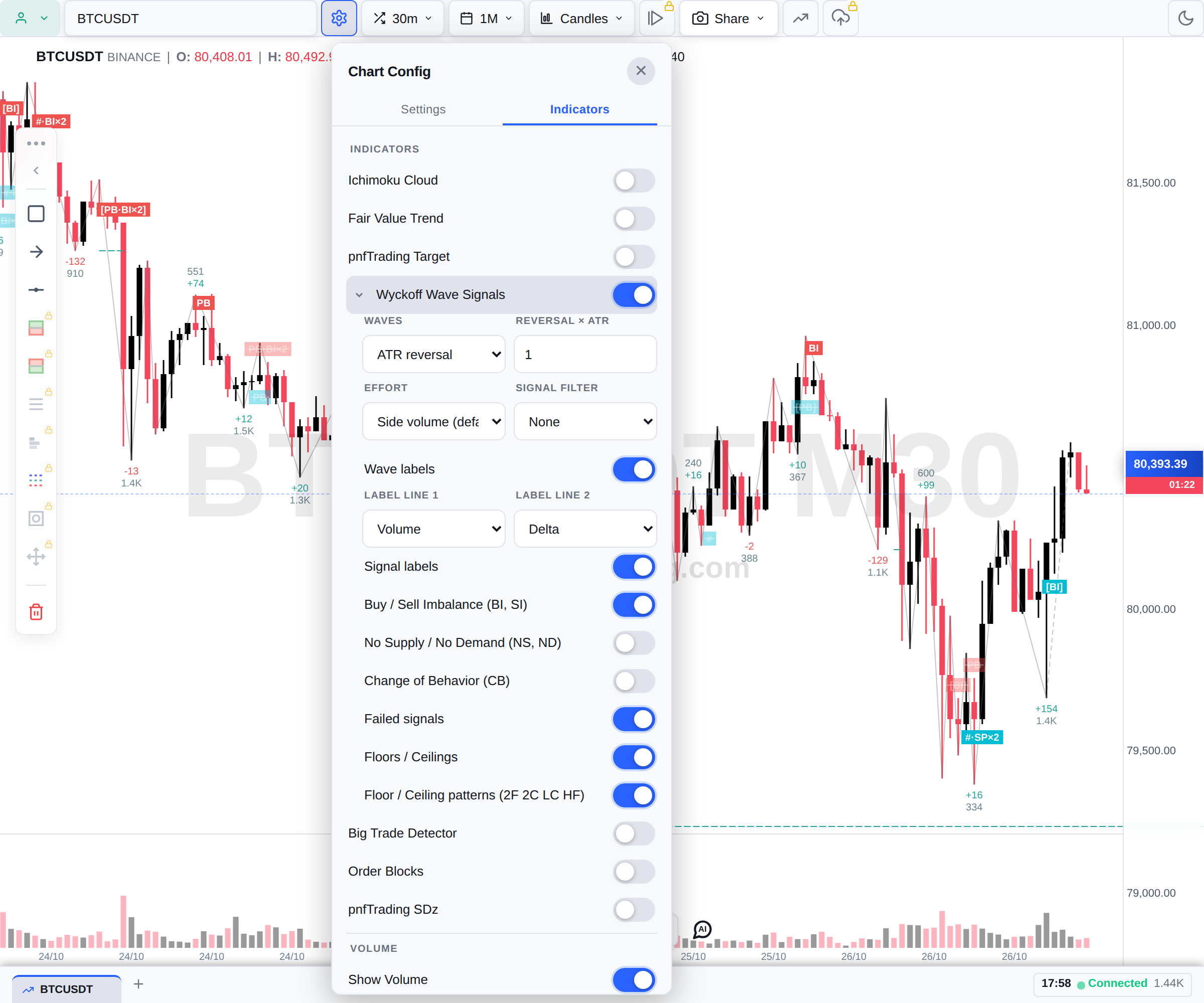 Bảng Chart Config, tab Indicators, mục Wyckoff Wave Signals đang mở với các tùy chọn, chart BTCUSDT khung 30m ngày 26/10/2026