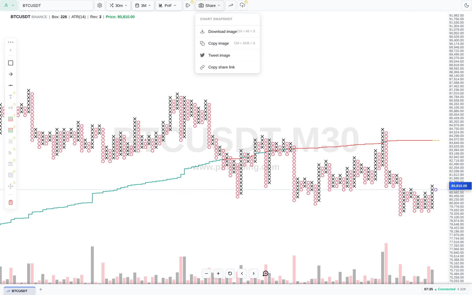 Menu Share với Chart Snapshot, Download image, Copy image, Tweet image và Copy share link