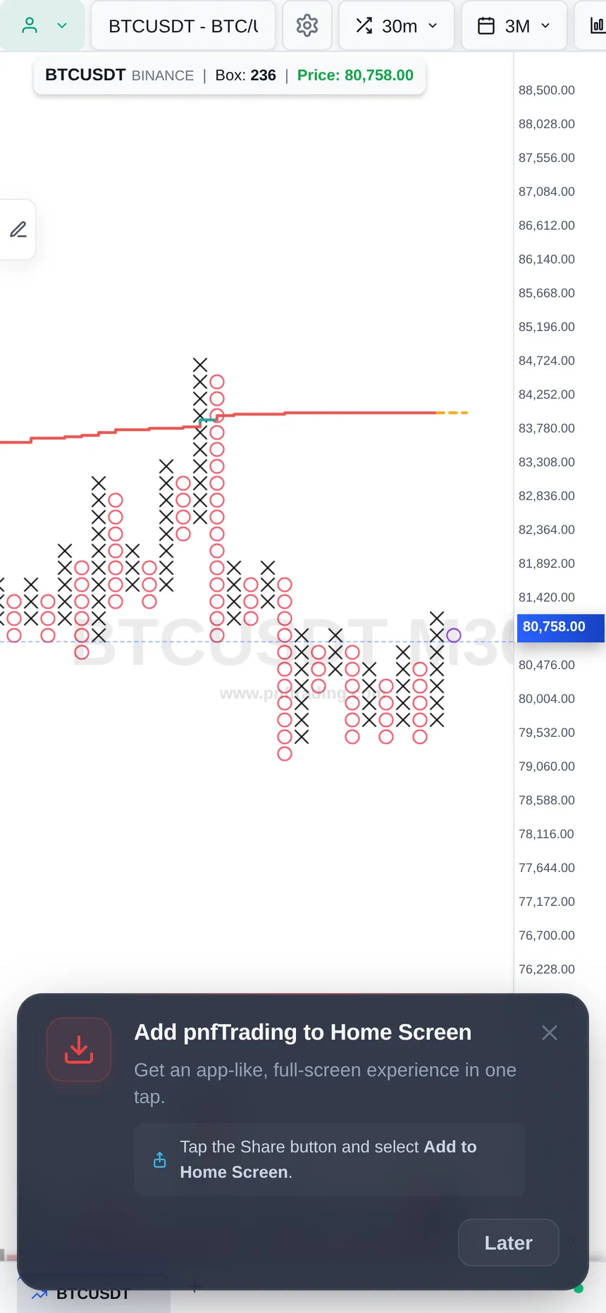 Hộp thoại Add pnfTrading to Home Screen trên iPhone với hướng dẫn Tap the Share button